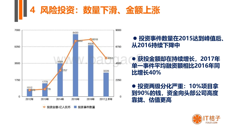 2017年创业者群体调查报告.pdf_第5页