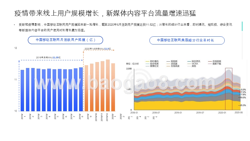 2020-2021金融行业新媒体内容生态建设分析报告.pptx_第5页