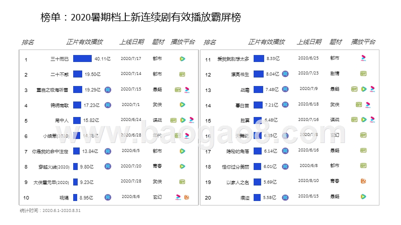 2020-2021暑期档剧集综合分析报告.pptx_第5页