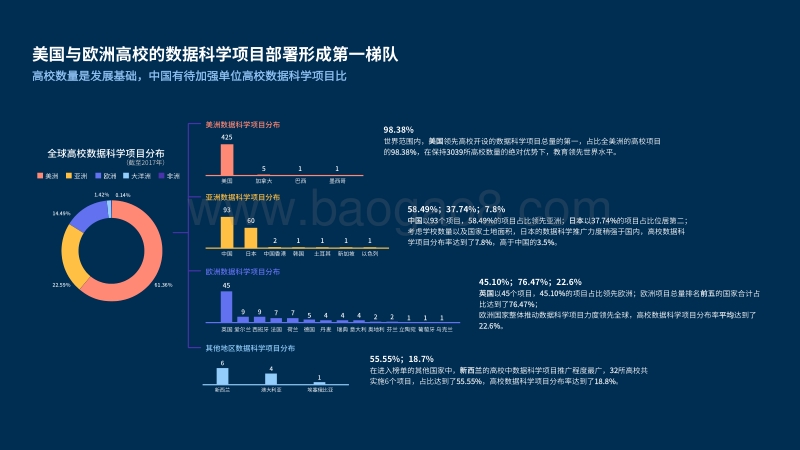 据科学教育白皮书.pdf_第4页