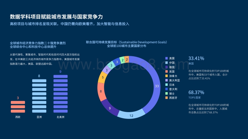 据科学教育白皮书.pdf_第5页
