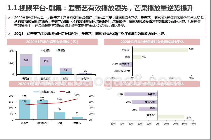 2020-2021长视频行业发展分析报告.pptx_第5页