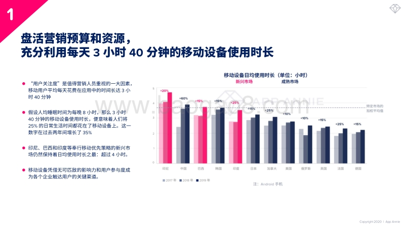 10项举措：营销人员抢占当今移动市场的必行之路.pdf_第4页