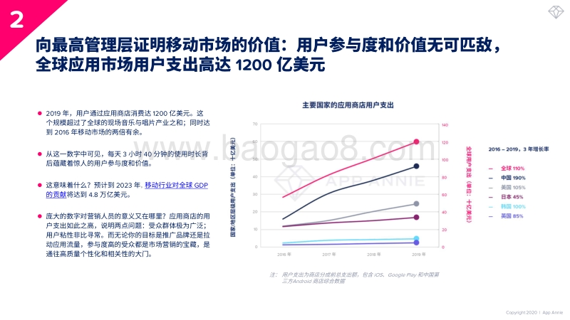 10项举措：营销人员抢占当今移动市场的必行之路.pdf_第5页