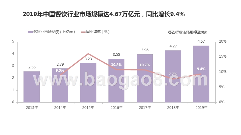 2020上半年中国本地生活外卖行业发展分析报告.pptx_第3页