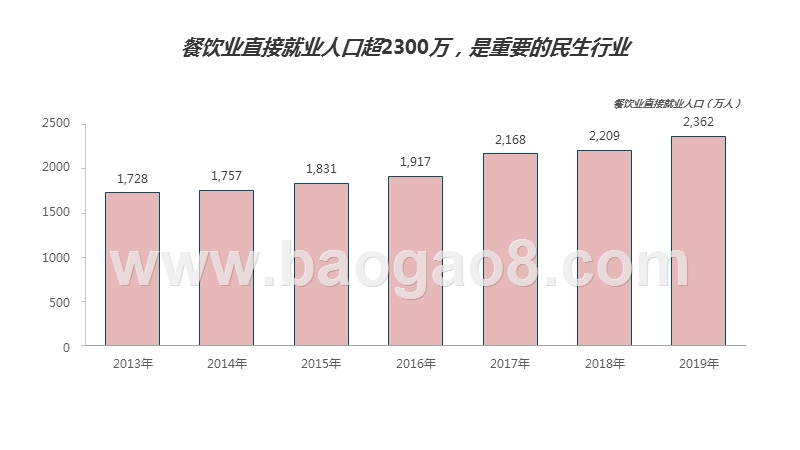 2020上半年中国本地生活外卖行业发展分析报告.pptx_第4页