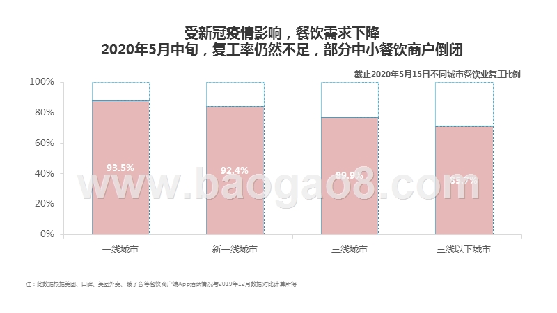 2020上半年中国本地生活外卖行业发展分析报告.pptx_第5页