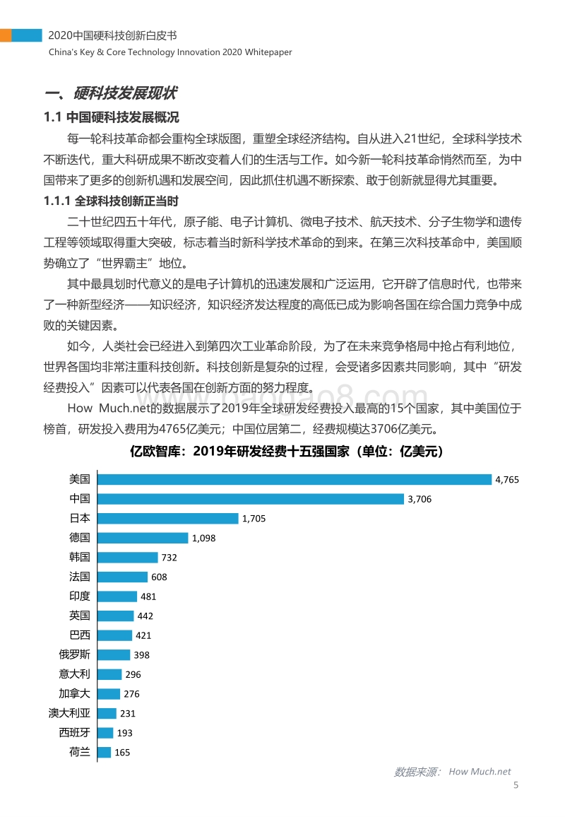 2020中国硬科技创新白皮书.pdf_第5页