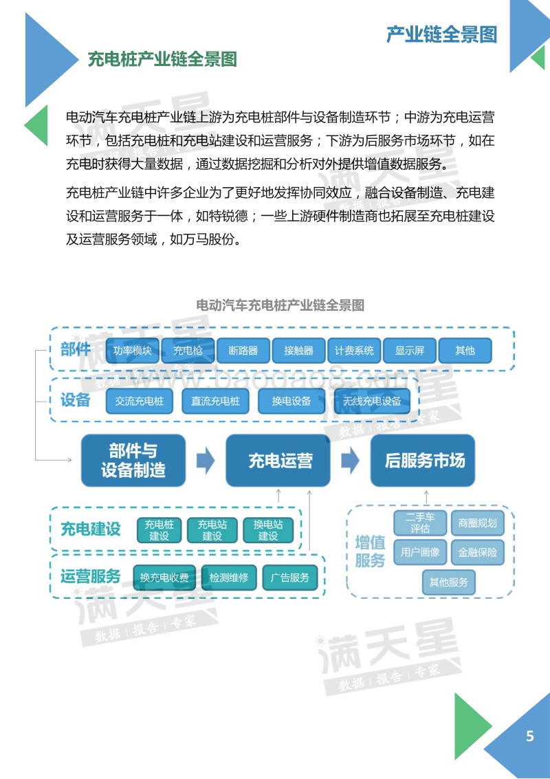 电动汽车充电桩产业发展白皮书.pdf_第5页