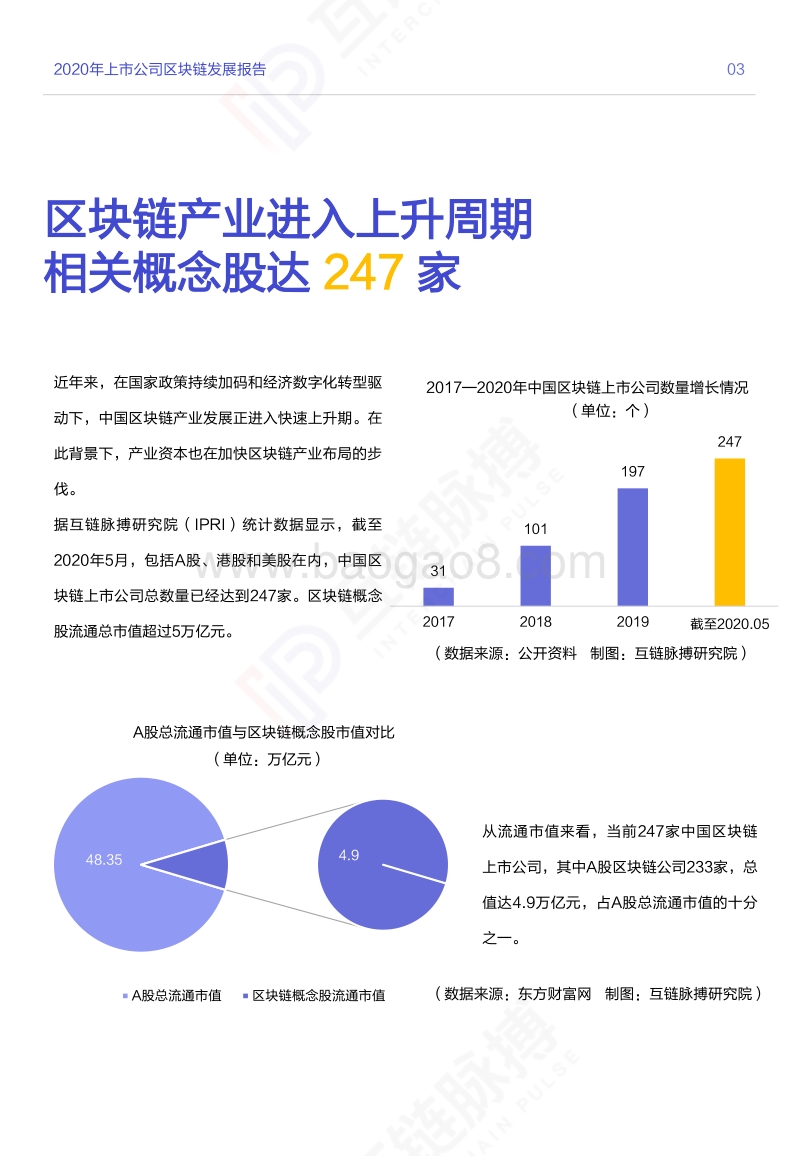 2019-2020上市公司区块链发展报告.pdf_第5页