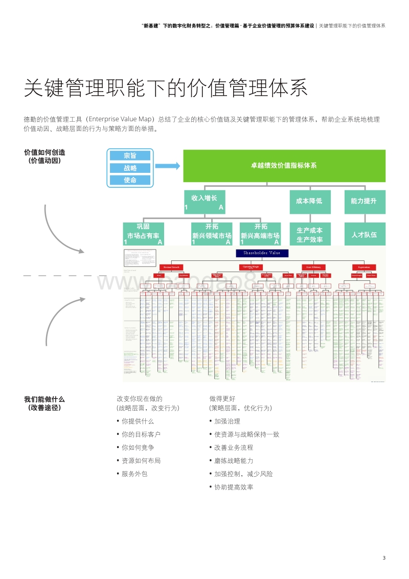 “新基建”下的数字化财务转型之：价值管理篇·基于企业价值管理的预算体系建设.pdf_第5页