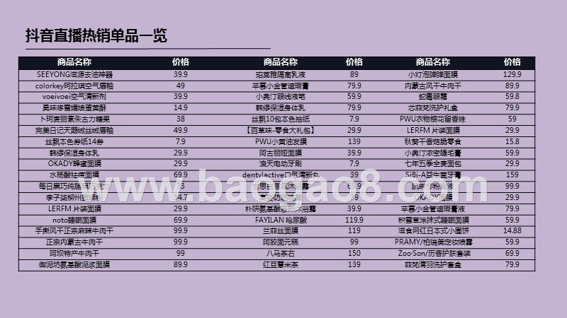 2020-2021直播行业与商品产品力研究报告.pptx_第3页