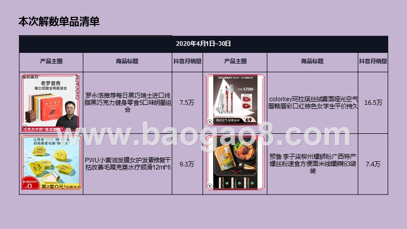 2020-2021直播行业与商品产品力研究报告.pptx_第5页