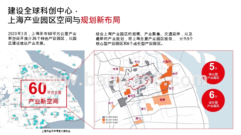 2020-2021生态圈成产业园区发展新方向.pptx_第3页