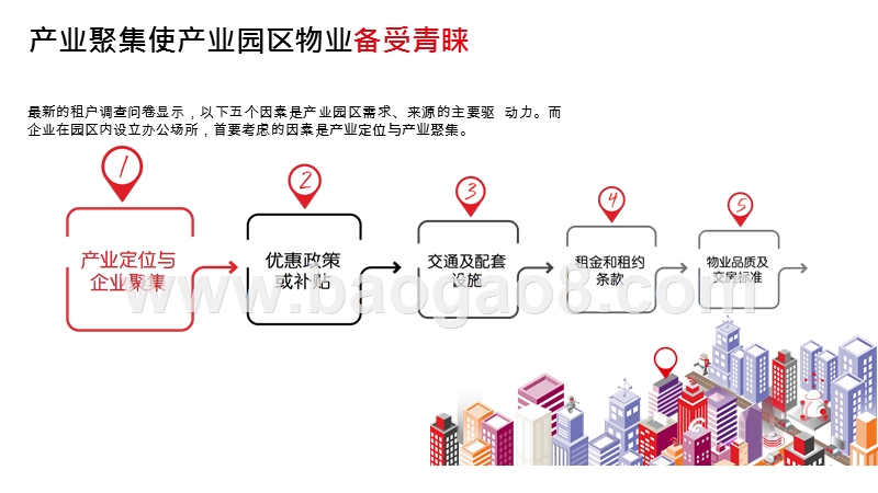 2020-2021生态圈成产业园区发展新方向.pptx_第4页