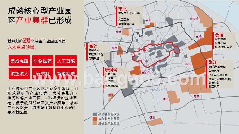 2020-2021生态圈成产业园区发展新方向.pptx_第5页