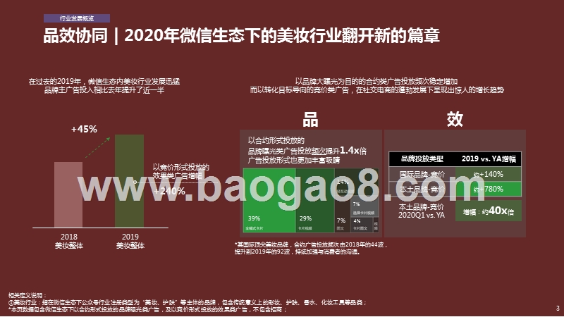 2020-2021微信广告美妆行业解决方案.pptx_第3页