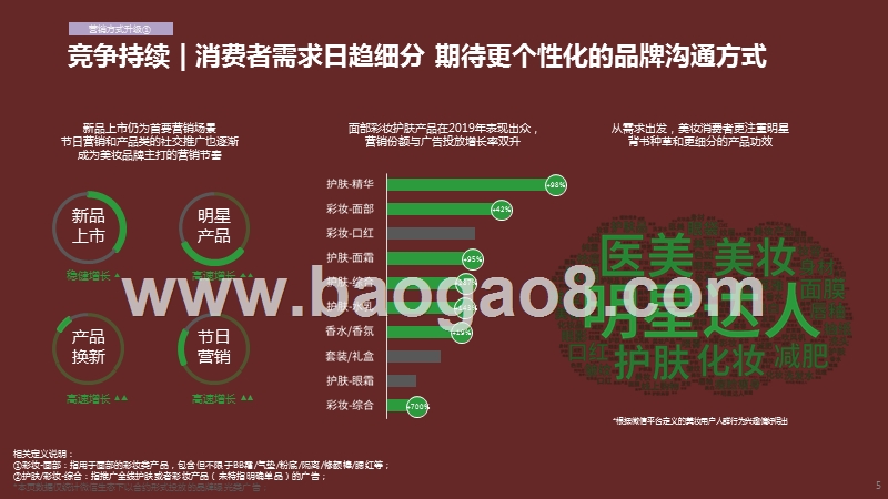 2020-2021微信广告美妆行业解决方案.pptx_第5页