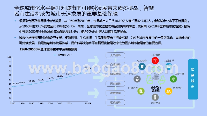 2020-2021中国智慧城市发展研究报告.pptx_第5页