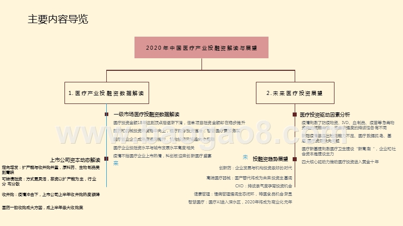 2020-2021中国医疗产业投融资研究报告.pptx_第3页