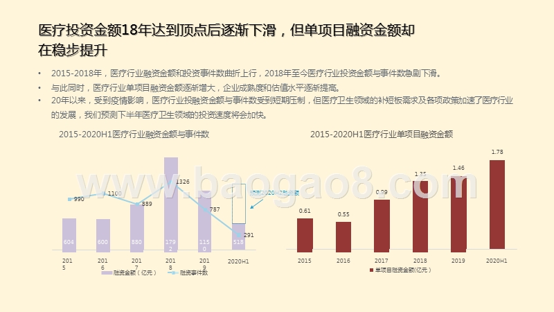 2020-2021中国医疗产业投融资研究报告.pptx_第5页