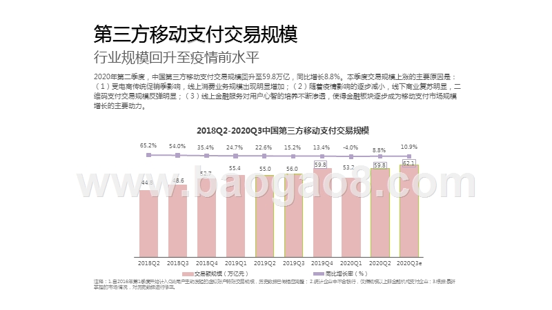 2020-2021中国第三方支付市场数据发布报告.pptx_第3页