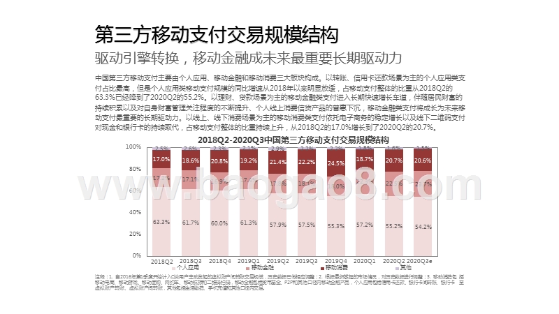 2020-2021中国第三方支付市场数据发布报告.pptx_第4页