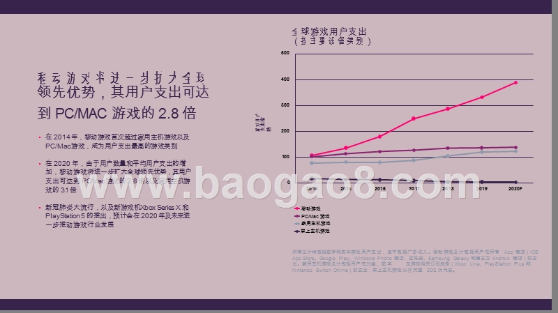 2020-2021游戏领域发展研究报告.pptx_第4页