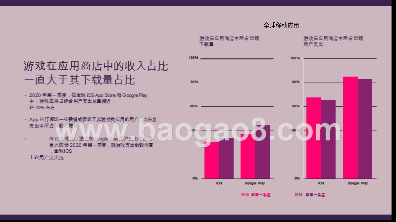 2020-2021游戏领域发展研究报告.pptx_第5页