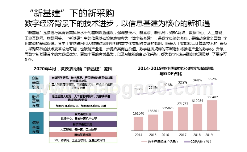 2020-2021中国数字化新采购发展研究报告.pptx_第3页