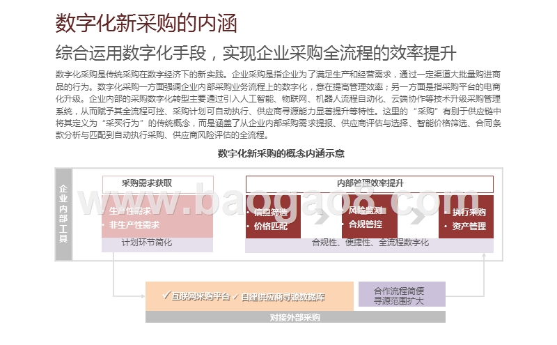 2020-2021中国数字化新采购发展研究报告.pptx_第5页