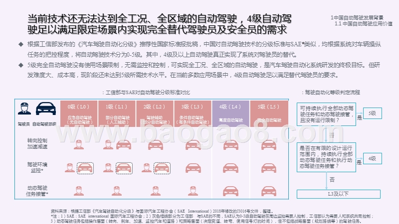 2020-2021中国高等级自动驾驶港口应用研究报告.pptx_第5页