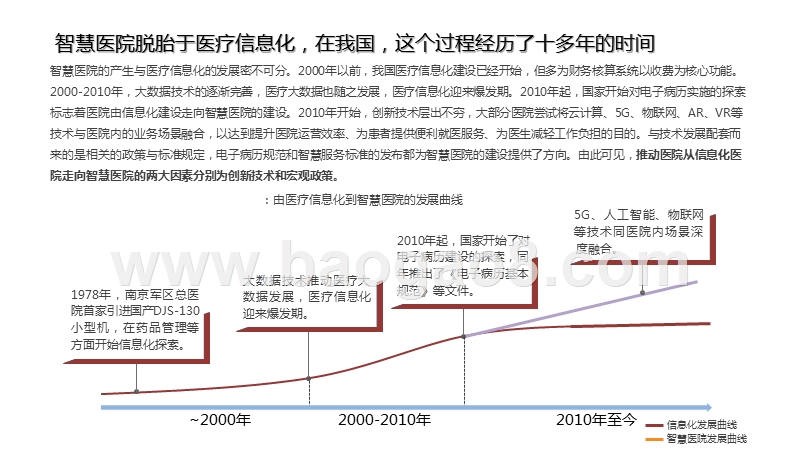 2020-2021中国智慧医院现状及趋势研究报告.pptx_第5页