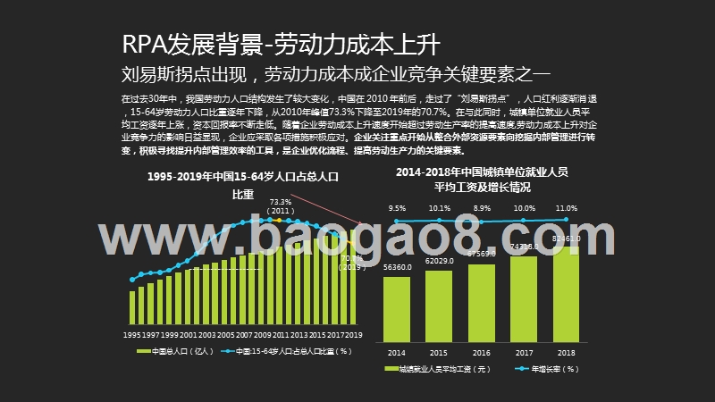 2020-2021中国RPA行业研究报告.pptx_第5页
