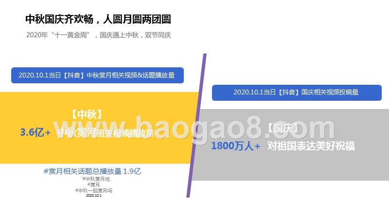 2020-2021“十一”小长假旅行研究报告.pptx_第3页