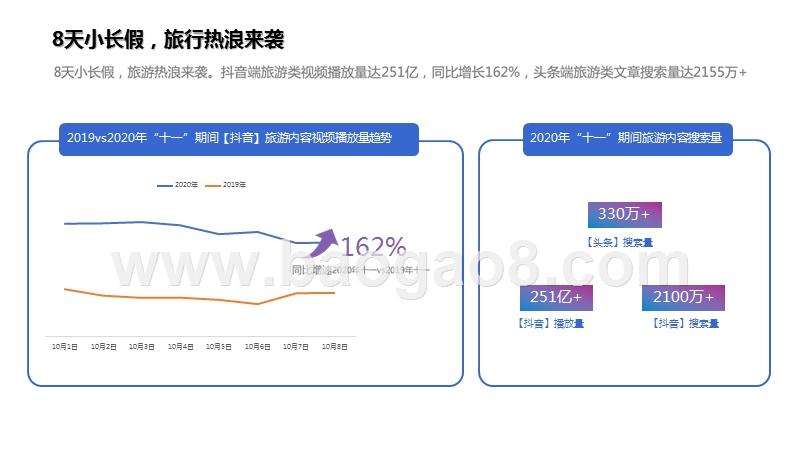 2020-2021“十一”小长假旅行研究报告.pptx_第4页