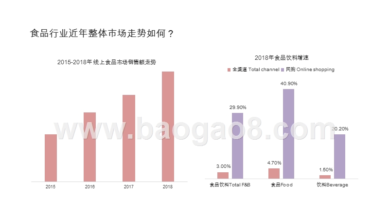 2020-2021食品行业及消费者研究报告.pptx_第4页