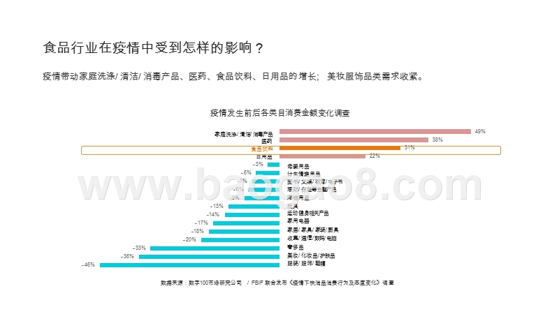 2020-2021食品行业及消费者研究报告.pptx_第5页