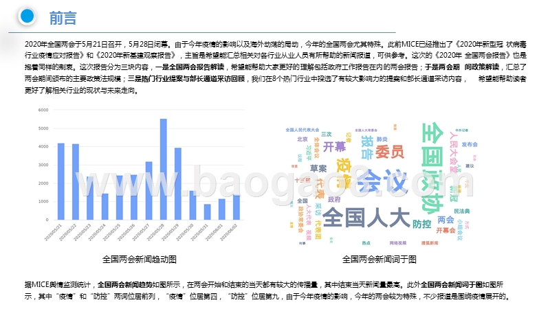 2020-2021年全国两会报告.pptx_第3页