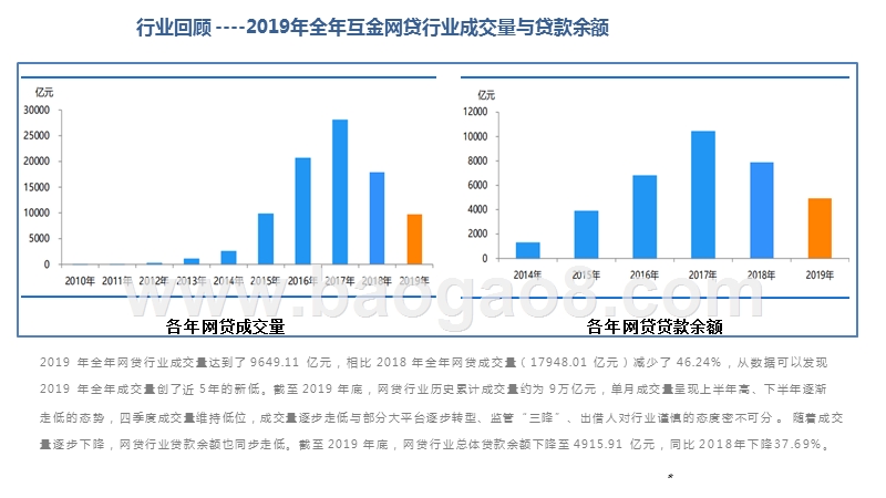 2020-2021互联网消费金融行业研究报告.pptx_第4页