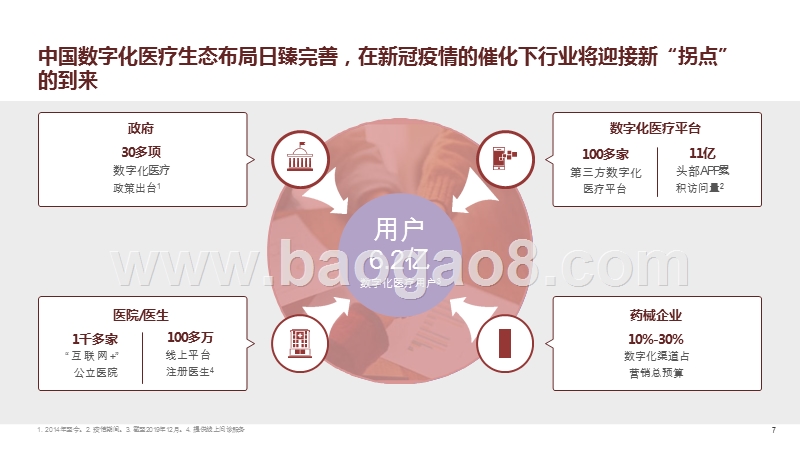 2020-2021数字化医疗洞察报告.pptx_第3页