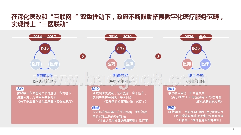 2020-2021数字化医疗洞察报告.pptx_第4页