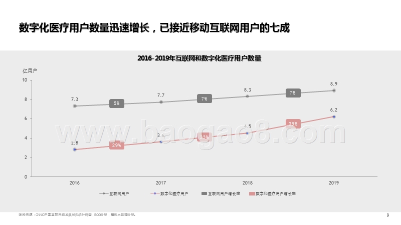 2020-2021数字化医疗洞察报告.pptx_第5页