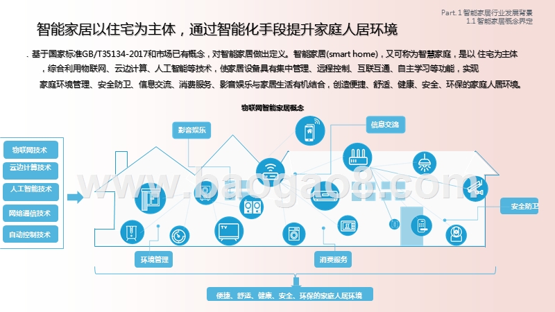 2020-2021中国智能家居行业研究报告.pptx_第5页