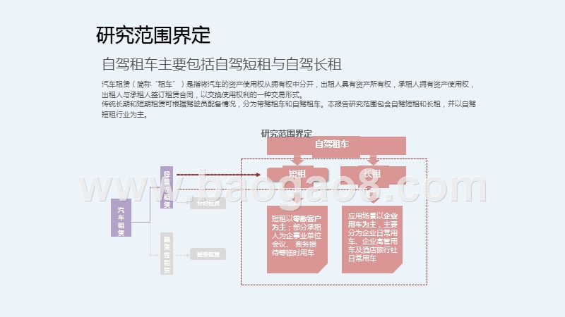 2020-2021中国自驾租车行业研究报告.pptx_第3页
