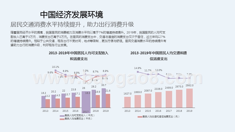 2020-2021中国自驾租车行业研究报告.pptx_第4页