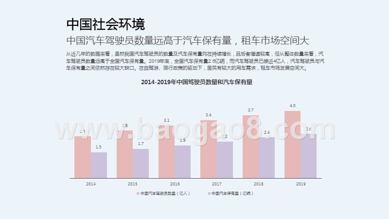 2020-2021中国自驾租车行业研究报告.pptx_第5页