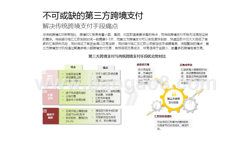 2020-2021中国第三方跨境支付行业研究报告.pptx_第4页