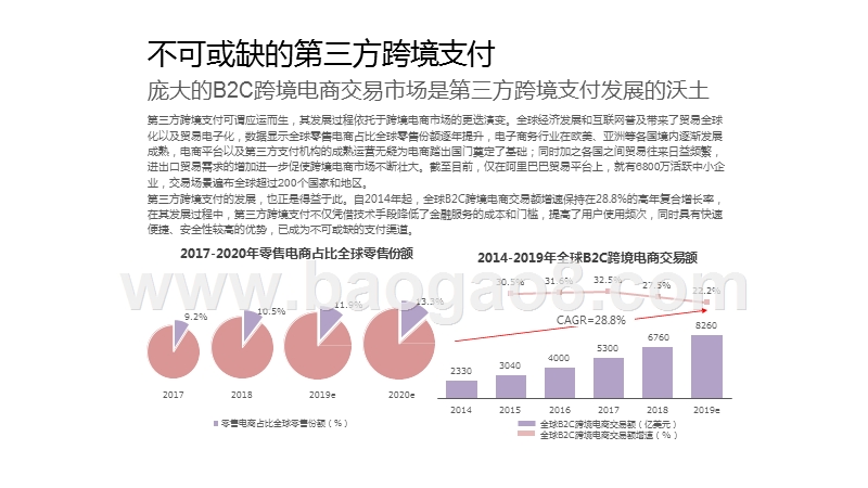 2020-2021中国第三方跨境支付行业研究报告.pptx_第5页