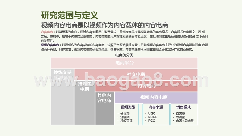 2020-2021中国视频内容电商行业研究报告.pptx_第2页